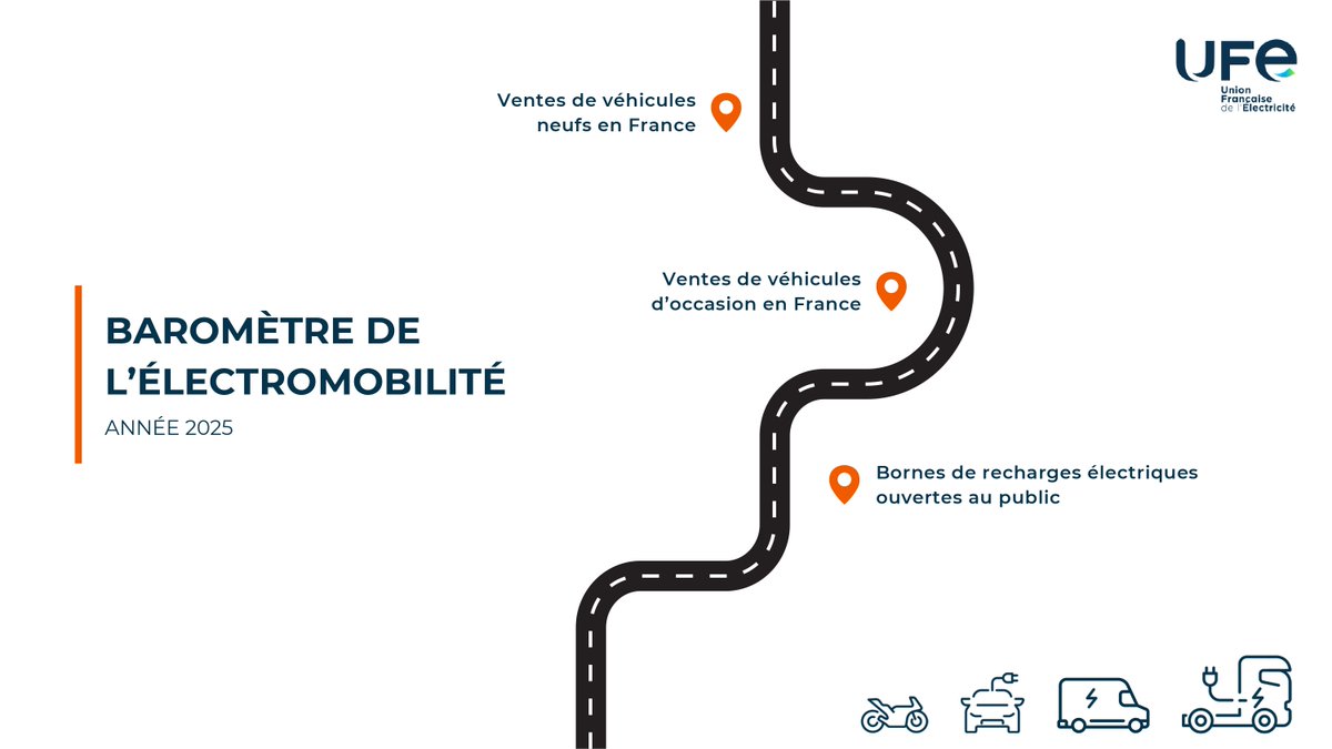 Union Française de l'Électricité (UFE) tweet media