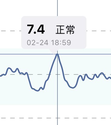 mbmdmgg's tweet photo. @NewRadio5G @noclcn7m 如果不是我亲自戴了动态血糖仪，差点就信了你胡说八道、妖言惑众了，左图9.3是一碗白粥，右图7.4是一碗猪脚饭，你真是张口就来，多喝点粥，走好不送🤝👋 https://t.co/JOSVDiR0zM