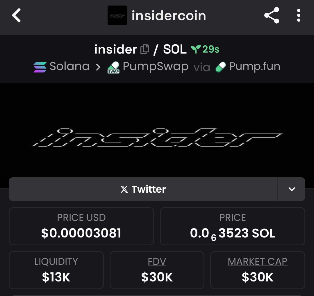 Crypto__Guard's tweet photo. $insider 💎
CA: 9hZzCHV5vioY2EmmKgzZ1zjCUHSnP29vFU2qkkydpump
#insidercoin was first called in my private telegram at $30K MCAP.
Stay with me 📍📩
#SOL #memecoin #insider #crypto https://t.co/siAsLe8OA8