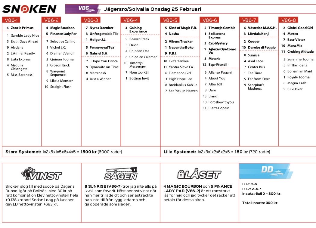 Snoken vann +6.022 kr på V86 och DD igår! 💰 Missa inte dagens lunchtips för endast 39 kr på snoken.se ⭐️