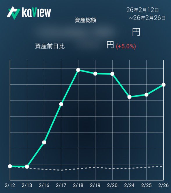 tumayoujims's tweet photo. ひけおつ
今日の物色後１ヶ月続け！ https://t.co/Twvq9wDCWK