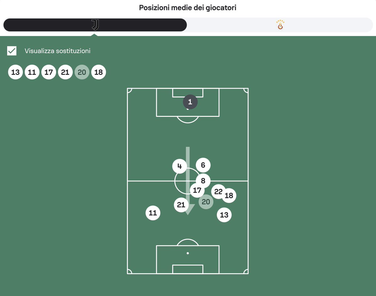 Andrea Di Lella tweet media