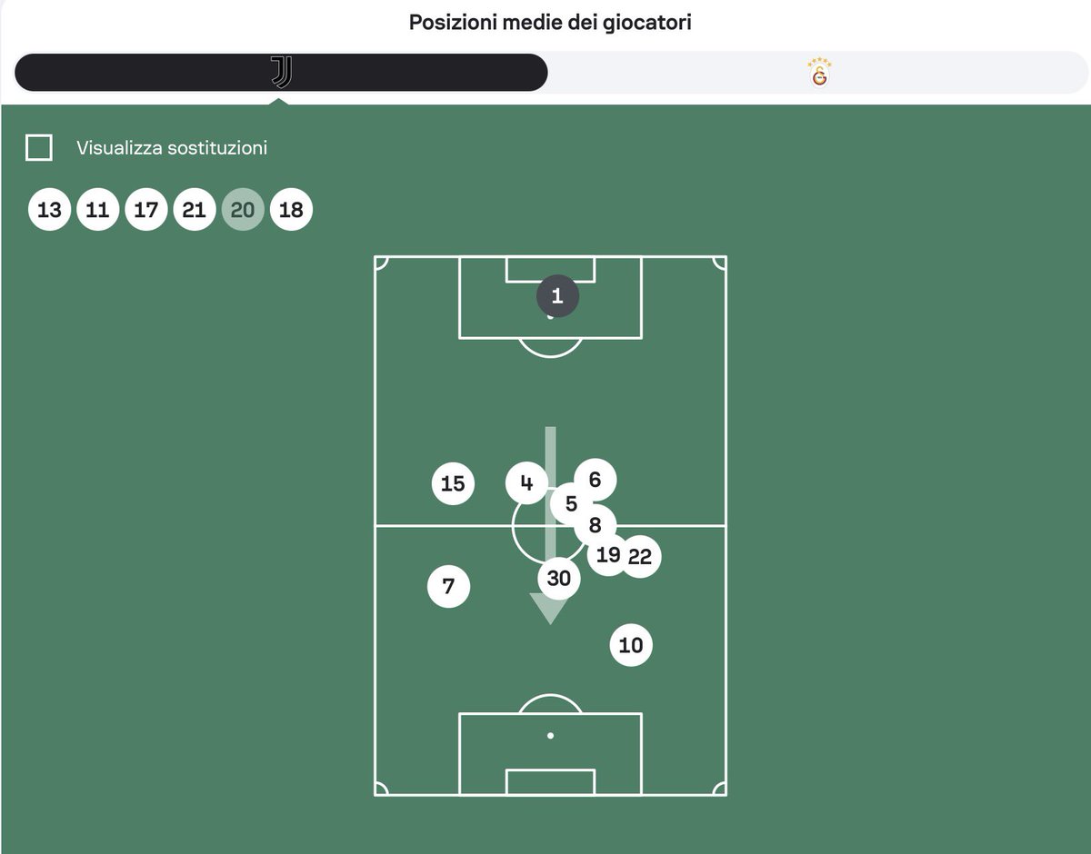 Andrea Di Lella tweet media