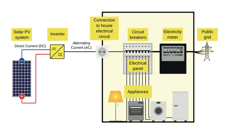 Mike Barker - MicroGrids Matter ! tweet media