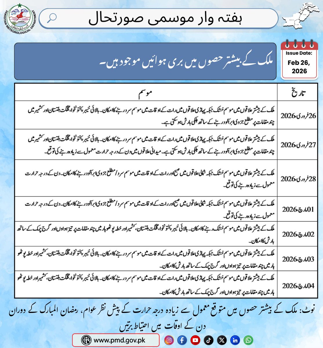 pmdgov's tweet photo. ہفتہ وار موسم کی صورتحال (26 فروری تا 04 مارچ 2026)۔ 
#WeeklyWeather #DrySpell #RainAlert #NorthRain #WarmDays #ColdNights #TempRise #PMD #Forecast #WeatherPK #ہفتہ_وار_موسم #خشک_موسم #بارش #شمالی_علاقے #درجہ_حرارت #پی_ایم_ڈی https://t.co/YKME7Wvh7k