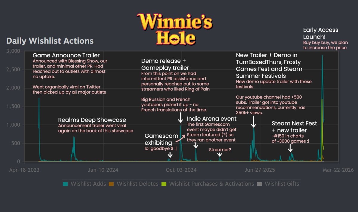 Simon Boxer ⭕️ @sboxle on 🟦☁️ tweet media