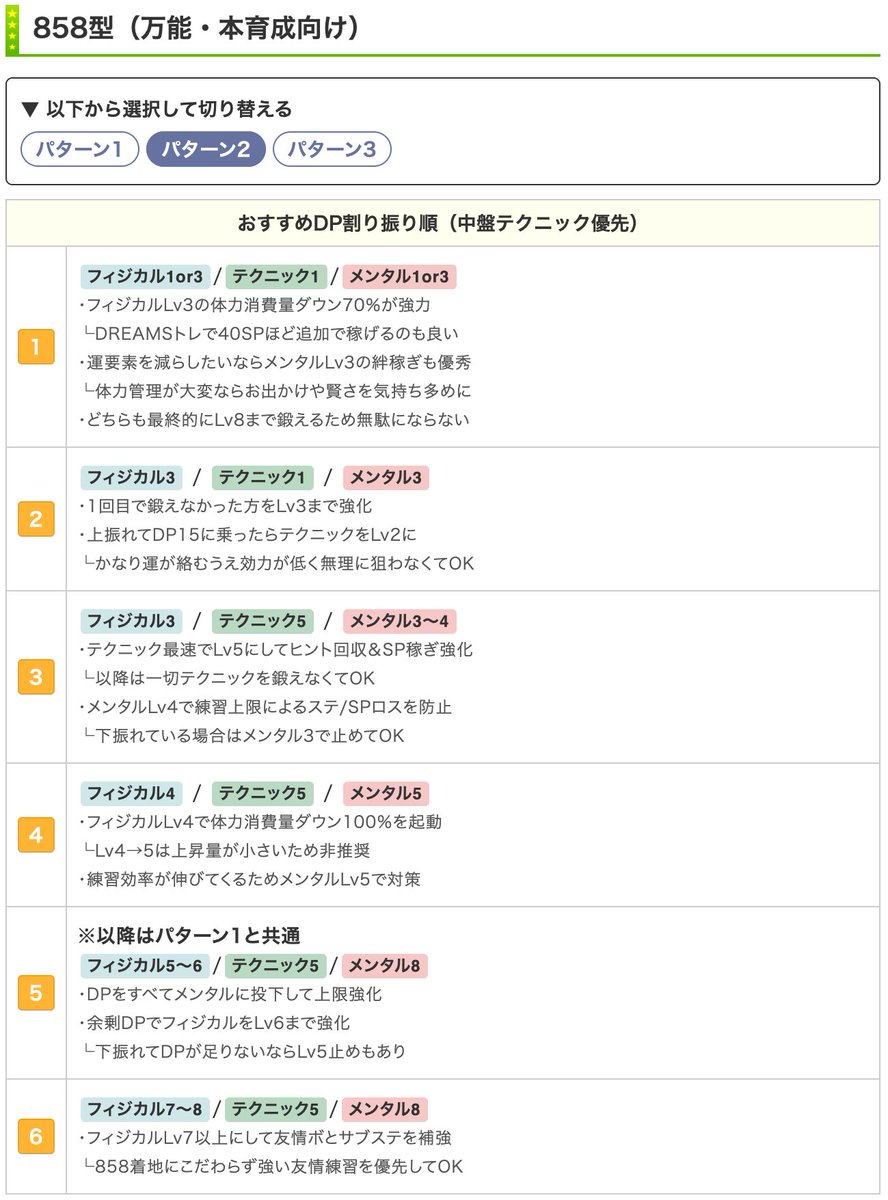 umamusume_kami's tweet photo. 【新シナリオのおすすめ強化順｜改訂版】

新シナリオ「Dreams」のおすすめ強化順です！

ギミックや最終的な割り振りバランス自体はシンプルですが、プレイヤーによって道中に差が出るのが面白いシナリオだと思います。

皆さんのおすすめ強化順があればお聞かせください！

#ウマ娘 #新シナリオ https://t.co/B3UNH166XD