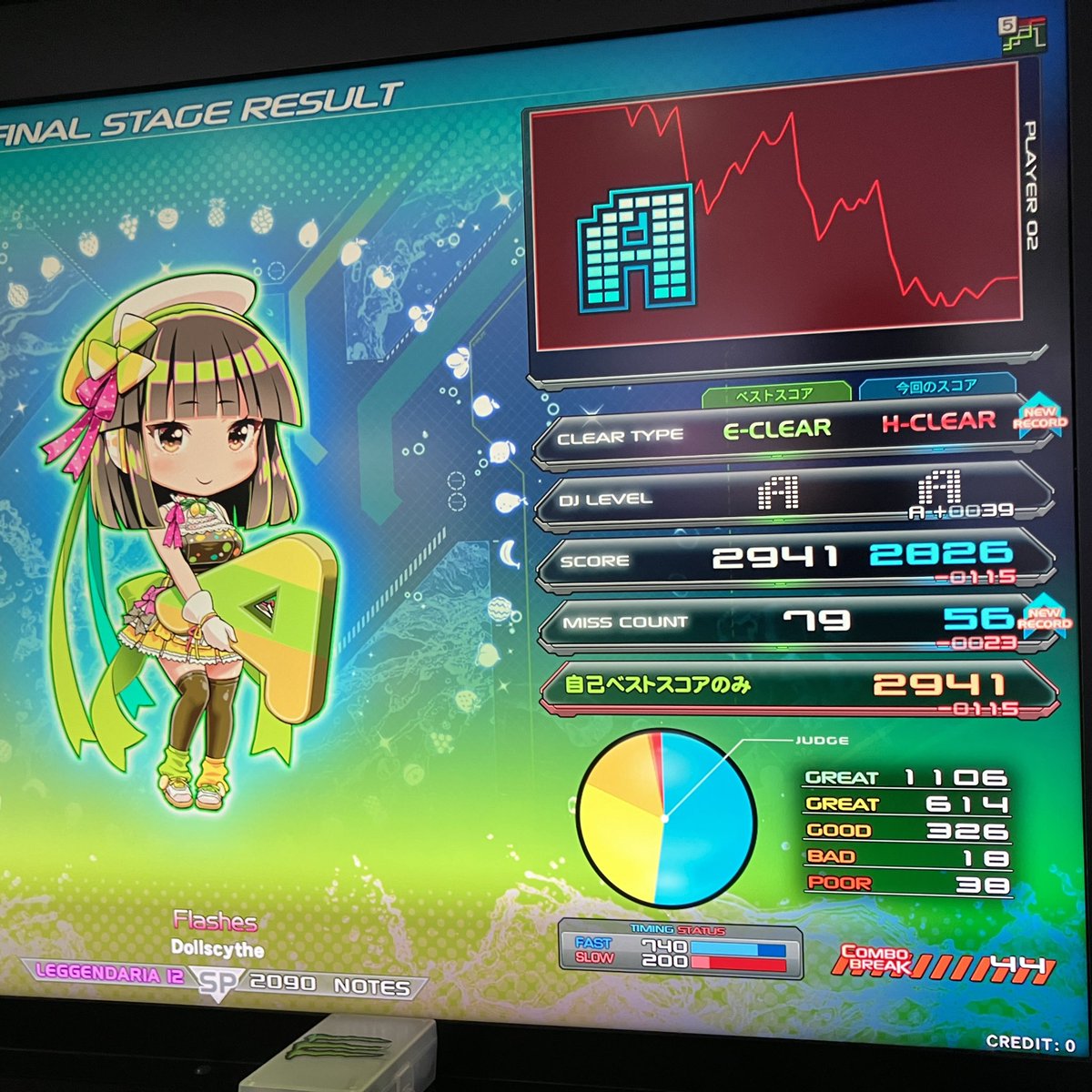 リザルト集2 Flashes†LEGGENDARIA HARD、GHOST MAS-D 94.40%