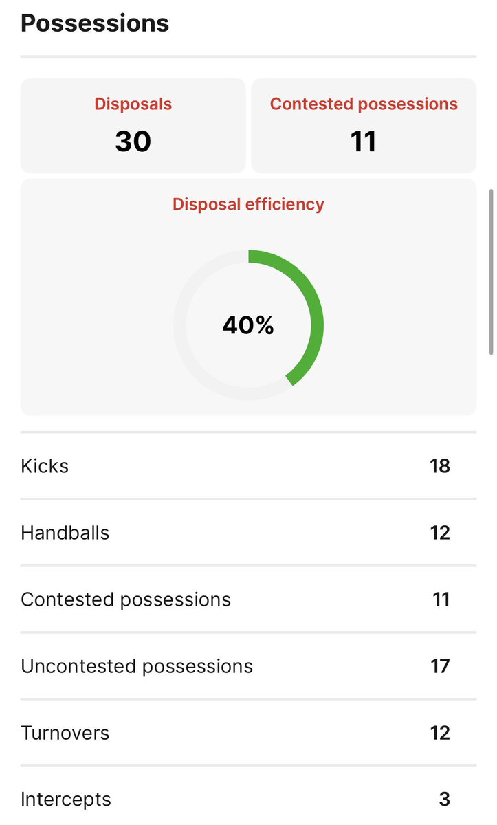 I’m curious, do you respect a statline like this?