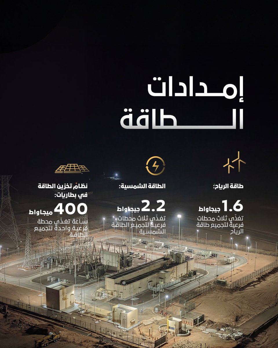 NEOM Green Hydrogen Company tweet media