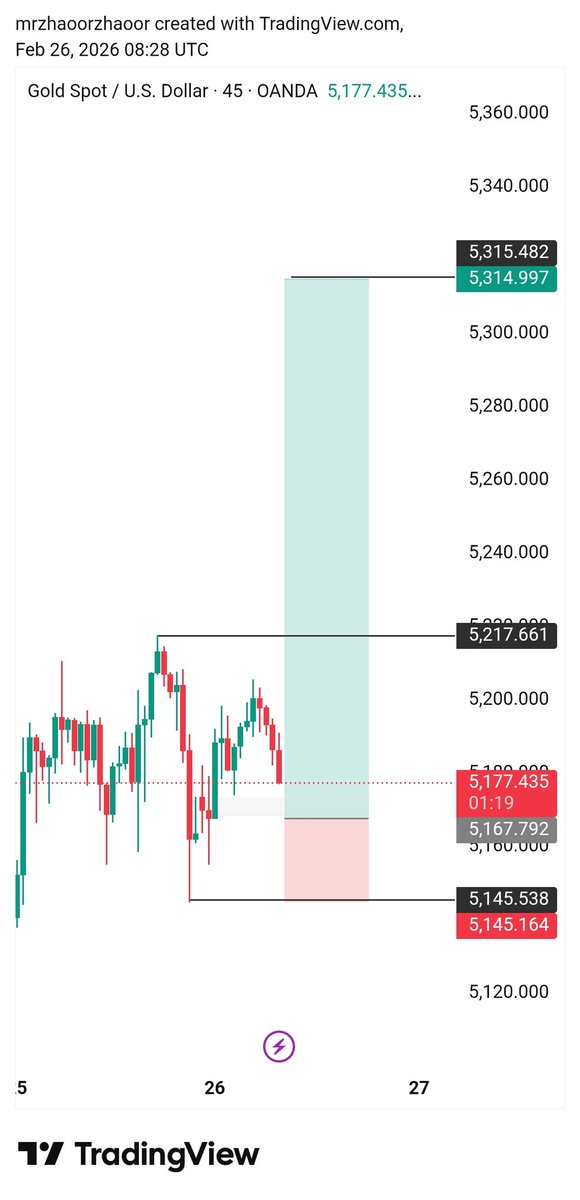#XAUUSD buy Direction⤴️

Let's go 

#XAUUSD #USD

Talegrm channel joined
t.me/GOLD_Trading_s…
