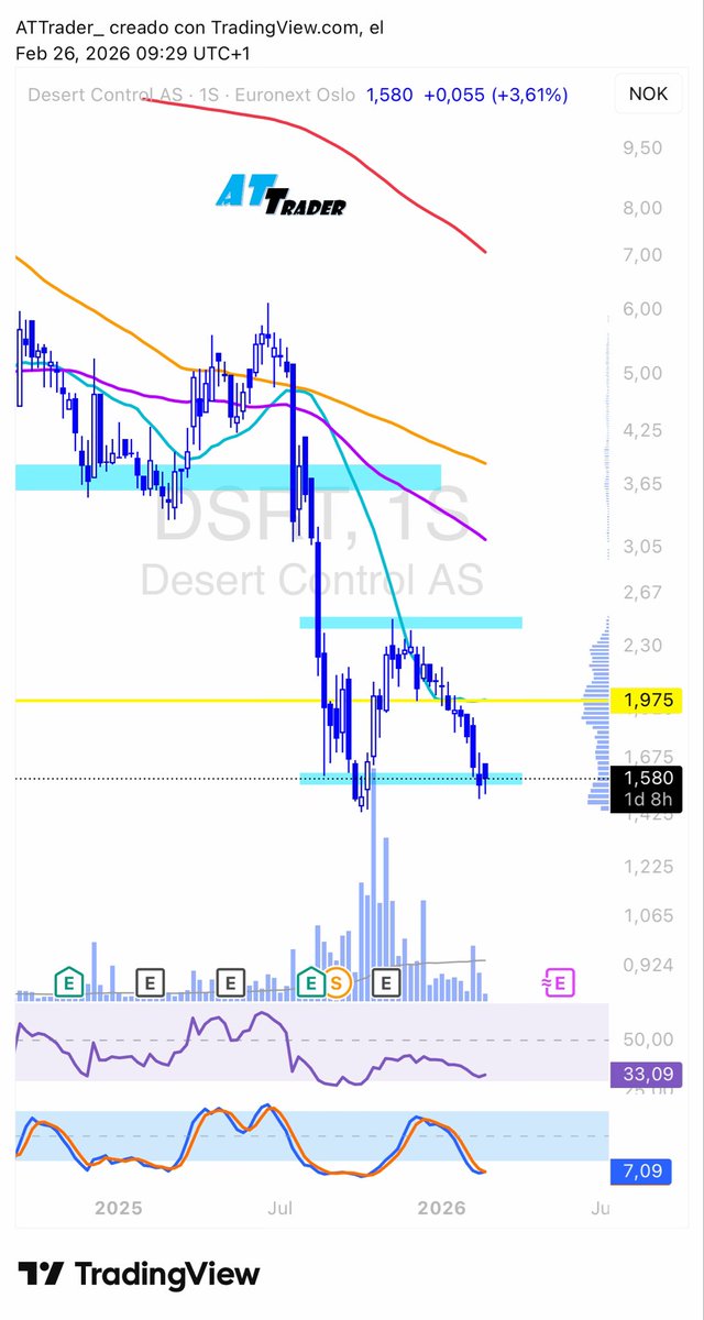 #DesertControl #Dsrt 

De momento intentando confirmar suelo en zona de control o soporte