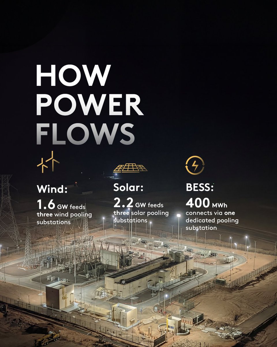 NEOM Green Hydrogen Company tweet media