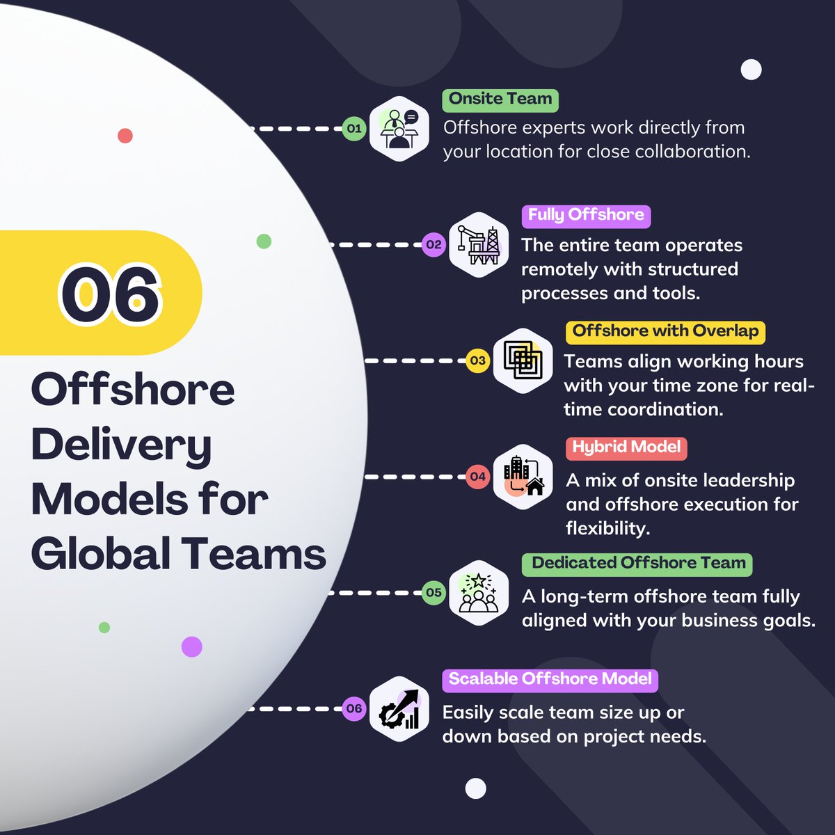 d_qwintsoft's tweet photo. One global vision. Multiple offshore delivery models.

Build global teams that align, adapt, and deliver.
Start your offshore journey today.
#OffshoreDelivery #GlobalTeams https://t.co/6GkFCdxS6D