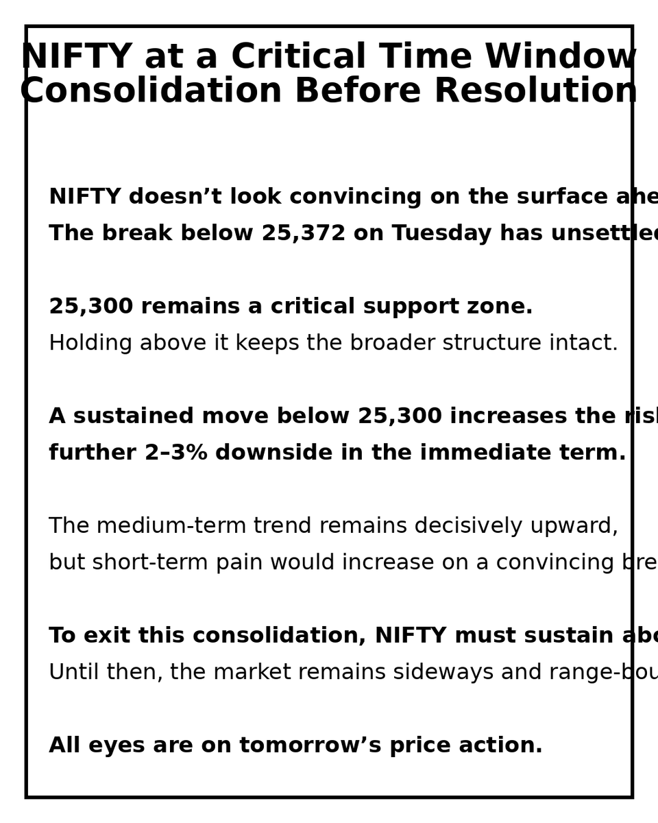saahilbelim1's tweet photo. #NIFTY #MarketCycles #TimeCycles #PriceTime #GannTheory #TechnicalAnalysis #MarketStructure #IndianMarkets https://t.co/CLUlfgHPnW
