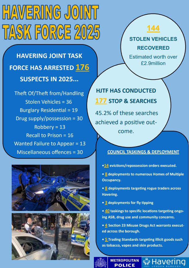 Havering MPS tweet media