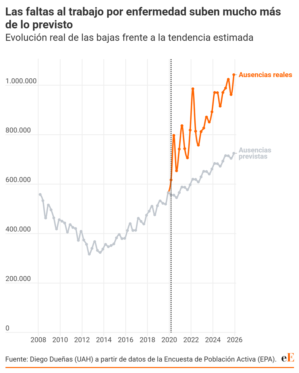 elEconomista.es tweet media