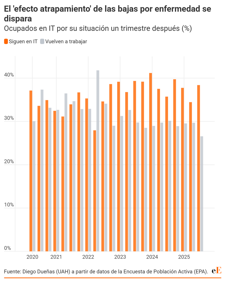 elEconomista.es tweet media