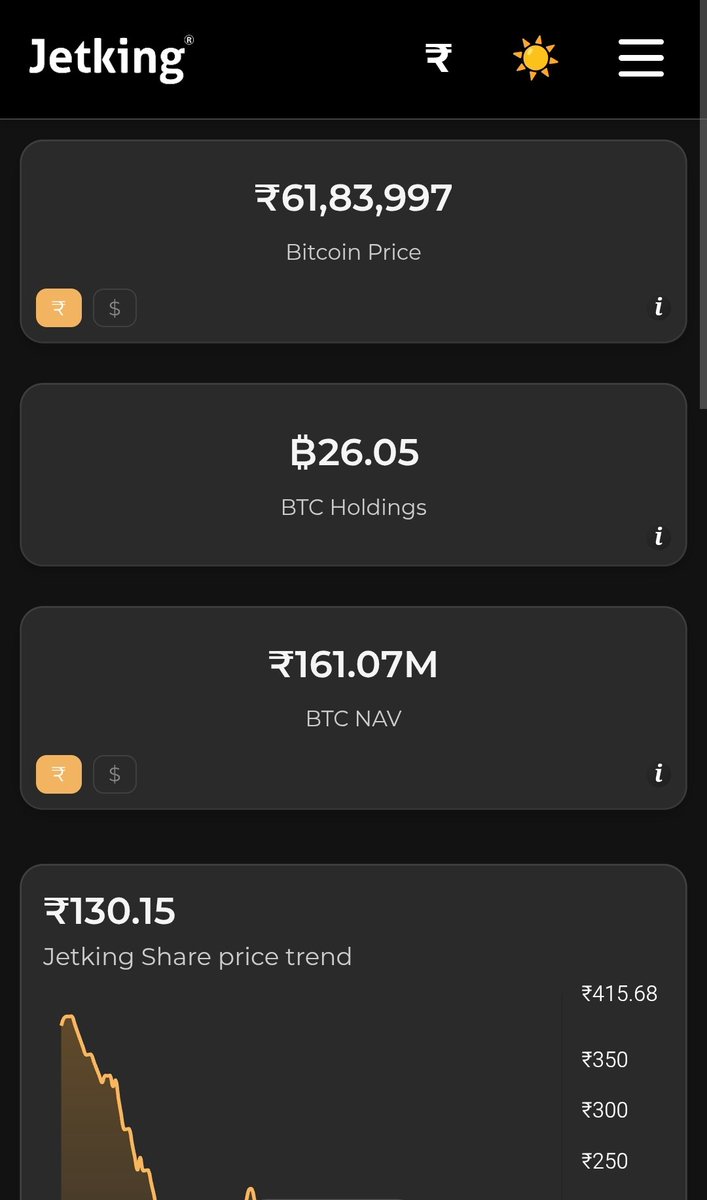 Aiden_Brenks's tweet image. More 0.4 BTC added in the @JetkingLtd wallet. Nothing can stop #JETKING 🚀