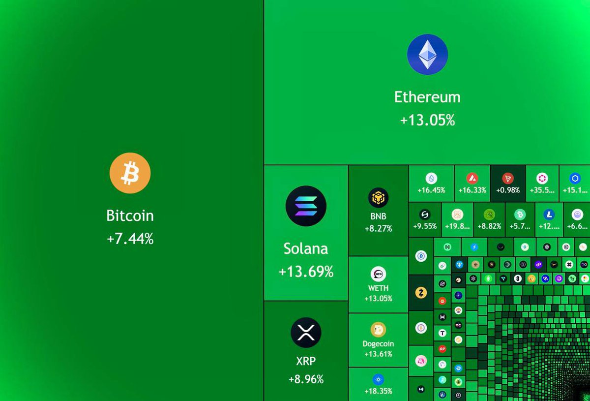 ItsJasonWalker's tweet photo. Approximately one hour after Nvidia’s report, around $170 billion was added to the total cryptocurrency market capitalization.
#Nvidia #Crypto #Cryptocurrency #Bitcoin #Ethereum #MarketCap #AI #FinancialMarkets https://t.co/cYbYE1xdA9