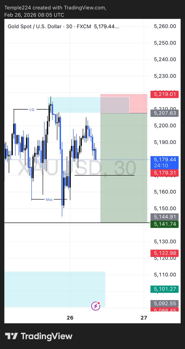 traderstemple1's tweet photo. There is always a before https://t.co/TUe8H5oozP