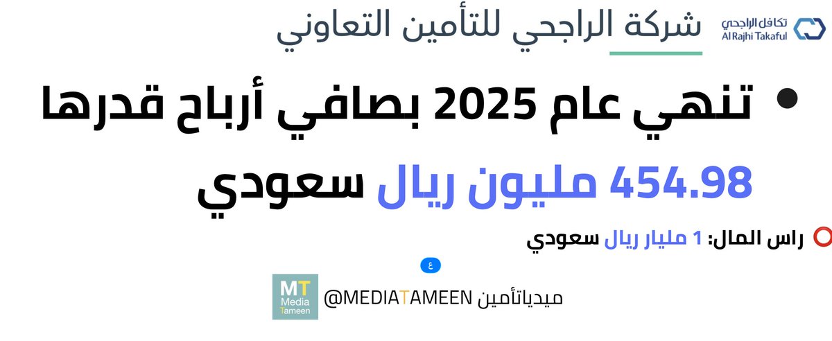 #تكافل الراجحي Al Rajhi Takaful تنهي عام 2025 بصافي أرباح قدرها 454.98 مليون ريال سعودي

⭕ راس المال: 1 مليار ريال سعودي
