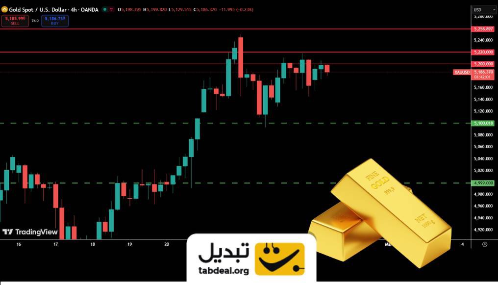 Tabdeal | تبدیل tweet media