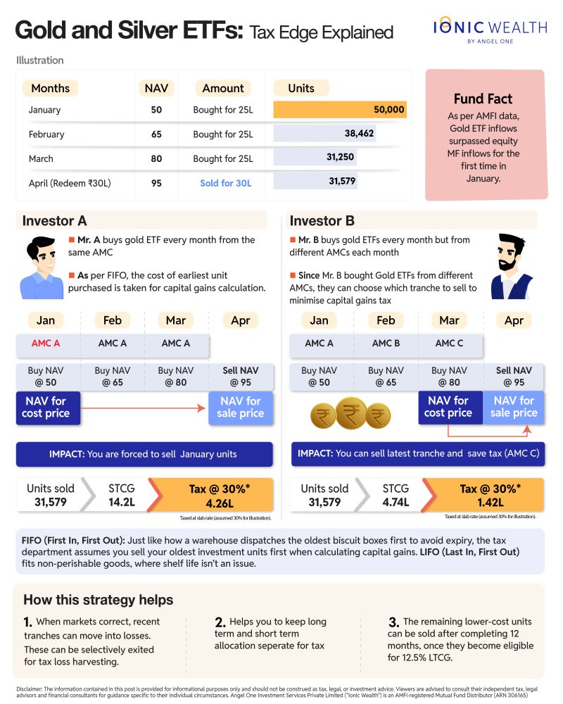 Perfect Wealth tweet media