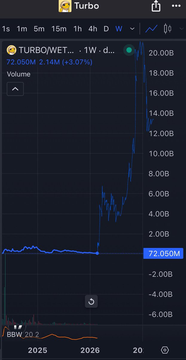 SageBolts's tweet photo. $TURBO 2026 rough sketch just for fun. Clarity Act is the starting gun. Extreme euphoria levels around November 2026. https://t.co/Rg378fWIh9