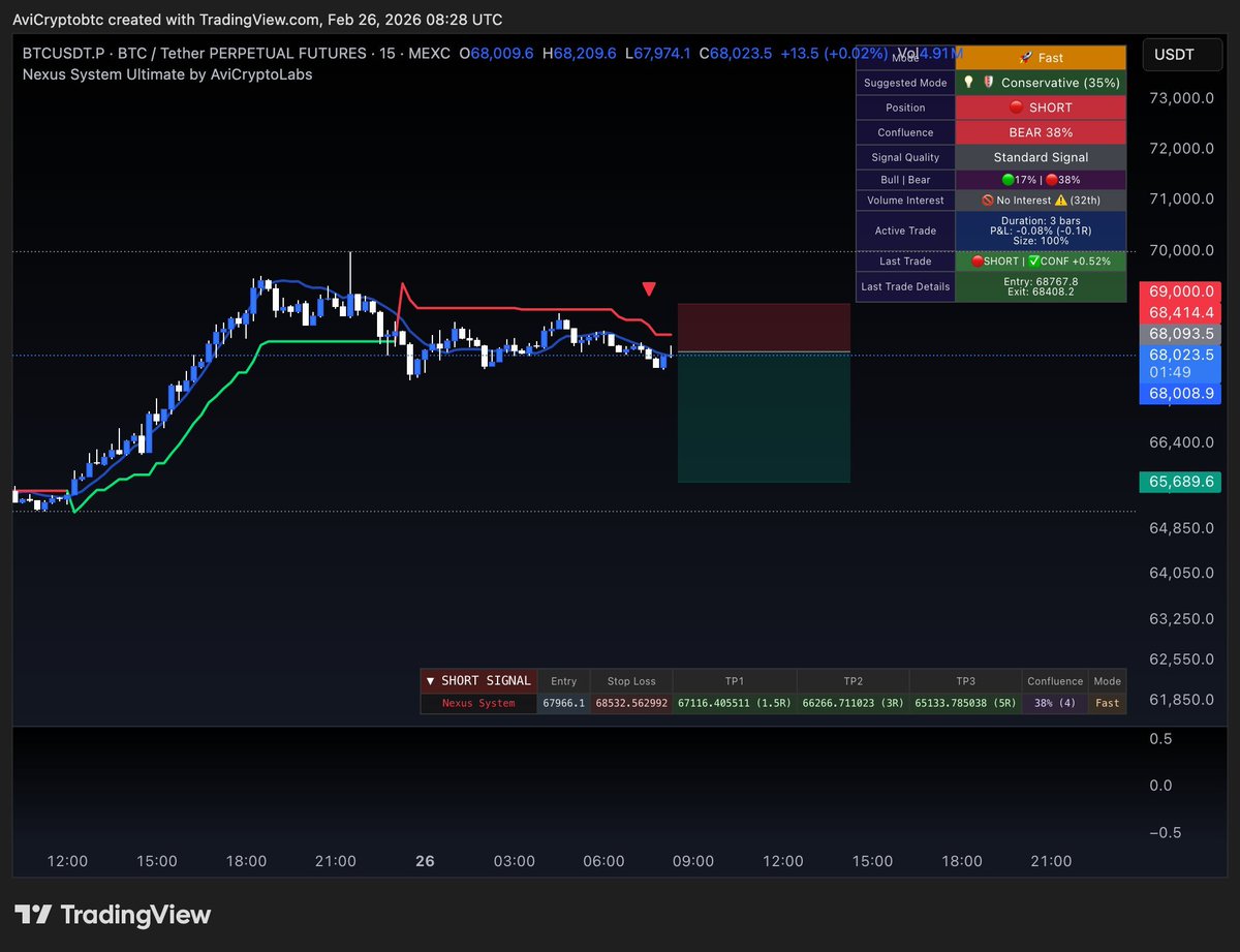 Avi Crypto tweet media