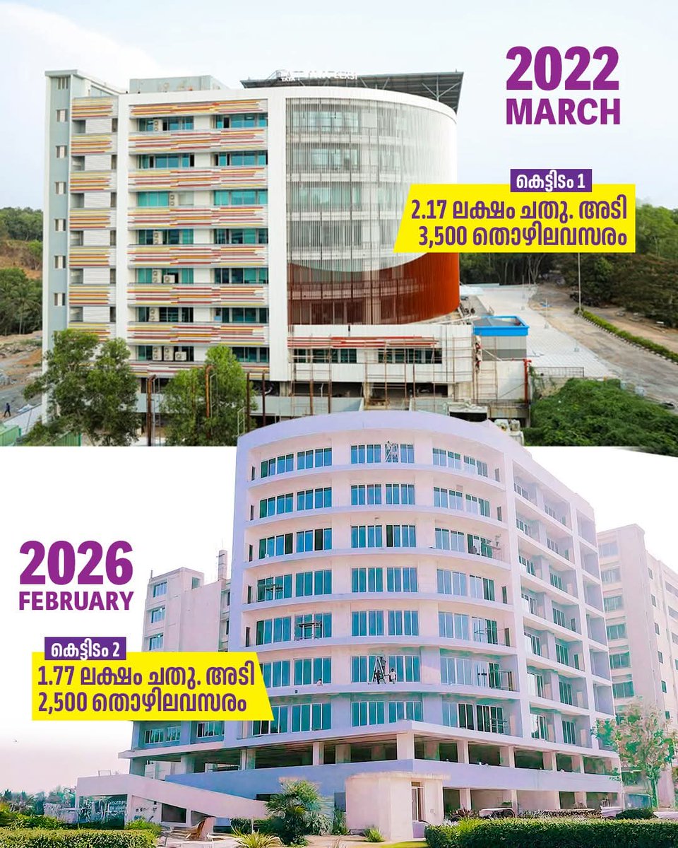 Deepu_Anchal's tweet photo. 🌴 Kerala’s Leap in Tech Infrastructure 🖥️📈

Within just 10 months of the LDF government taking charge, a landmark achievement was realized — a 2.17 lakh sq. ft. IT complex was handed over to Tata Elxsi at the Kinfra Film & Video Park, Thiruvananthapuram. This bold step created over 3,000 high-skilled jobs, empowering our youth with world-class opportunities.  

Now, we are proud to announce the next milestone:  
✅ A 9-storey, 1.17 lakh sq. ft. green-certified IT complex has been formally handed over to Tata Elxsi in February 2026.  
✅ This facility will house cutting-edge labs for EV, connected cars, OTT, 5G, and digital technologies, offering employment to 2,500 professionals.  
✅ Built with sustainability at its core, this expansion cements Kerala’s position as a hub for innovation and future-ready industries.  

This is more than infrastructure — it’s a vision for Kerala’s youth, a commitment to progress, and a testament to the strength of the #LeftAlternative.  

#KeralaINFRA #LDF #KeralaInfraTech #InnovationHub #FutureReadyKerala #TataElxsi #GreenGrowth