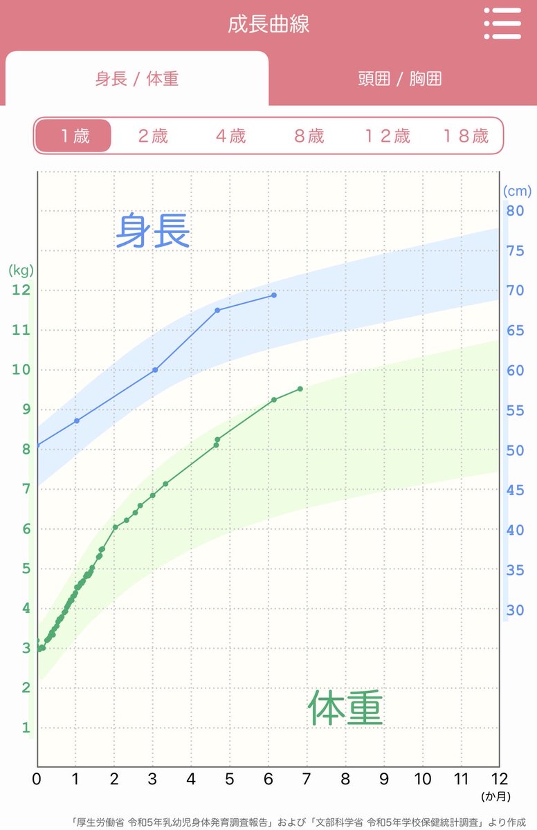 デルデルマン | 皮膚科専門医 tweet media