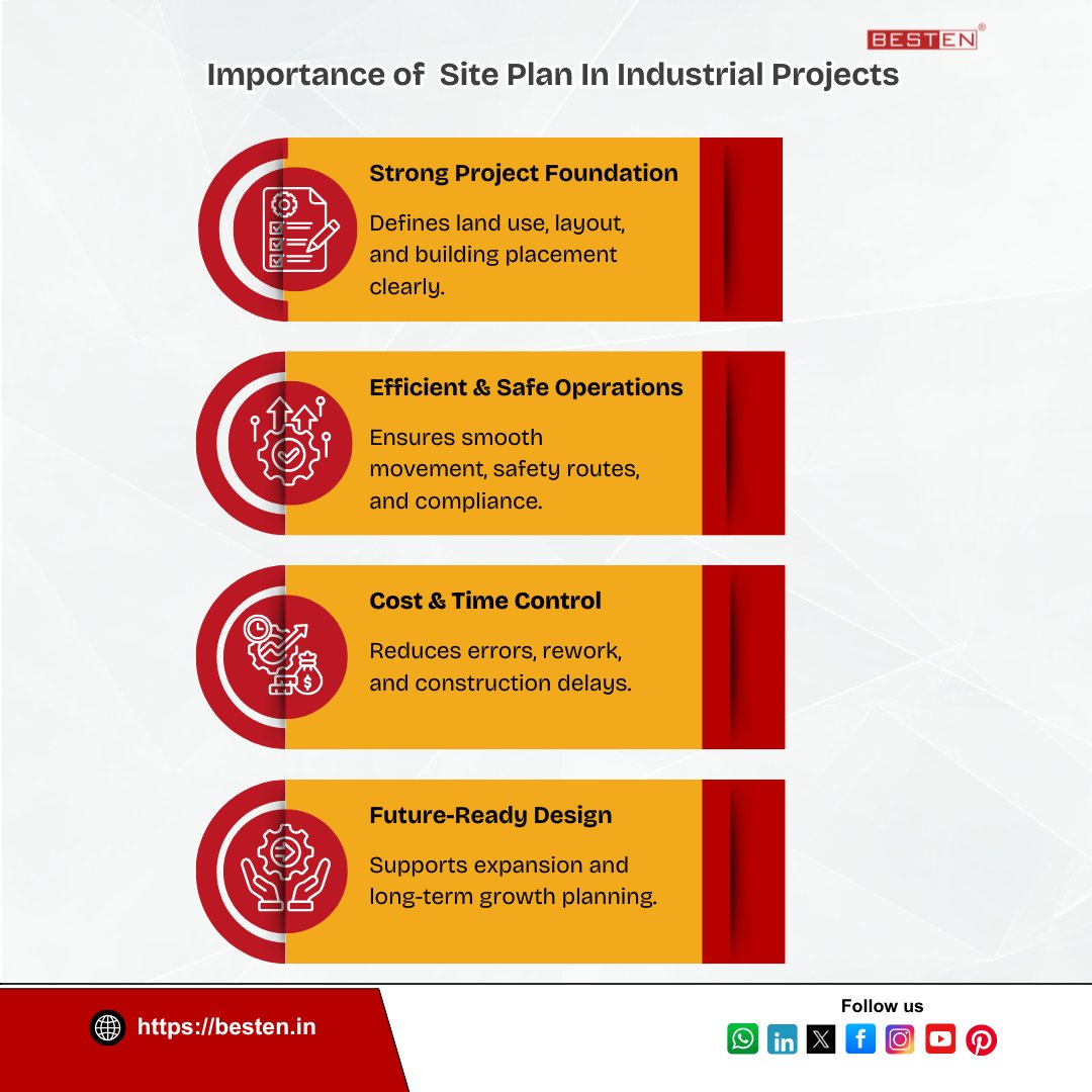 BestenIndia's tweet image. Smart site planning drives safe, efficient, and future-ready industrial projects.Plan right. Build better. 
Read more..besten.in/2023/11/site-p…

#SitePlan #IndustrialDesign #SmartPlanning #BuildSmart #BestenIndia