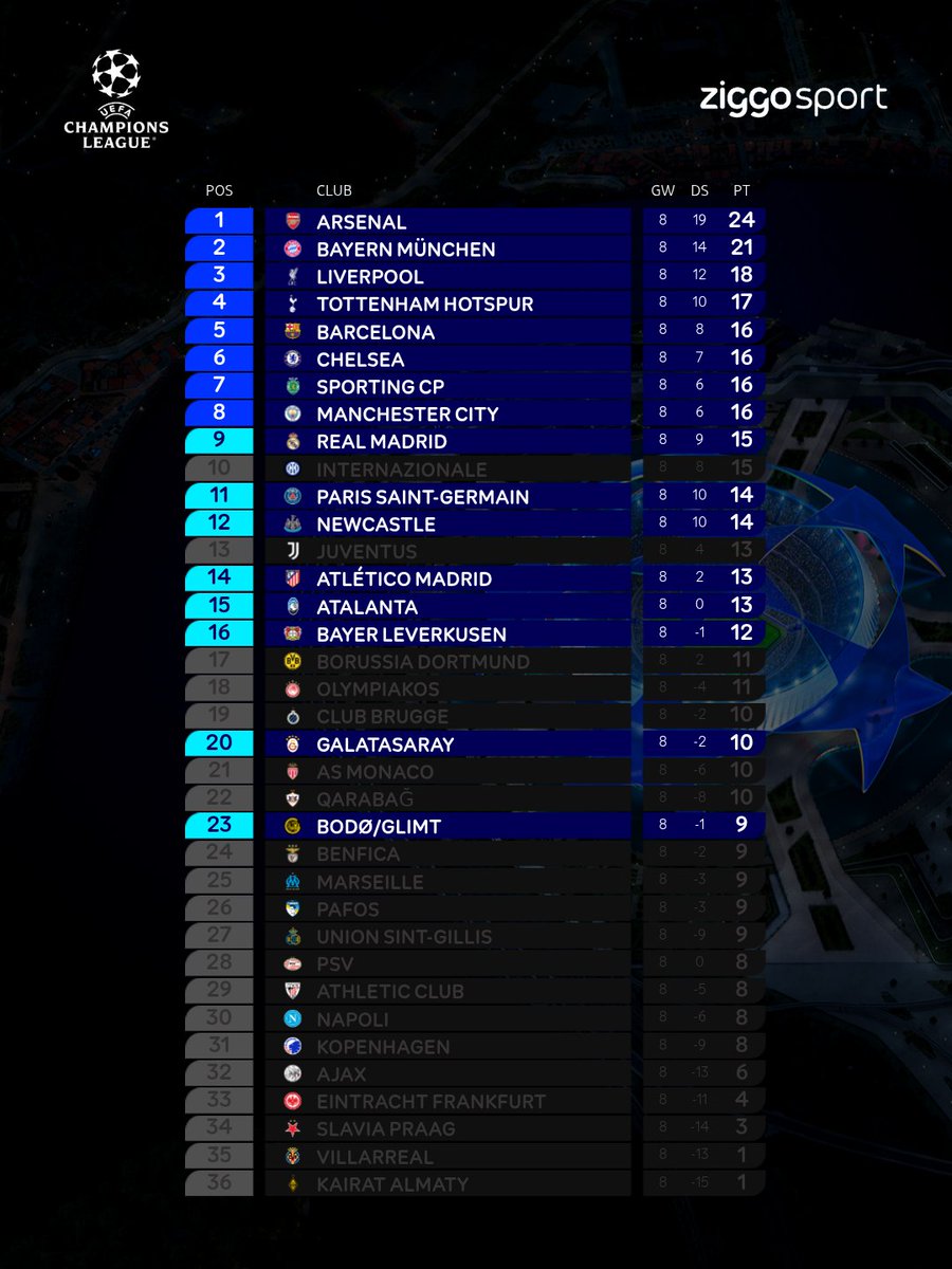 Ziggo Sport Voetbal tweet media