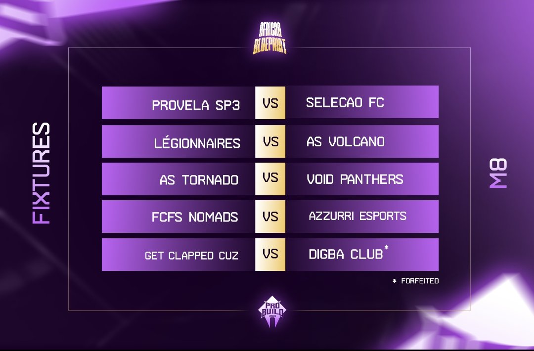 🌍 #AfricanBlueprint 🌍

ℹ️ African based <a href="/EASPORTSFC/">EA SPORTS FC</a> Clubs tourney 

🙅‍♂️ NO LONG THINGS, HOME/AWAY ON THE SAME NIGHT!

🔄 We've switched things up for the second round of the league phase as teams push to advance to KO. 🔥

Powered by <a href="/raidarena00/">Raid arena</a>