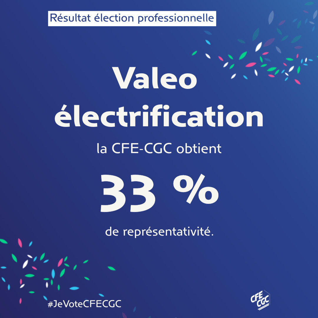 CFECGC's tweet photo. Valeo Electrification : la CFE-CGC devient la 1ère organisation syndicale !

Un grand bravo à nos militantes et militants 😃 https://t.co/VLOPmqvVgQ