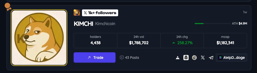 $KIMCHI back on track