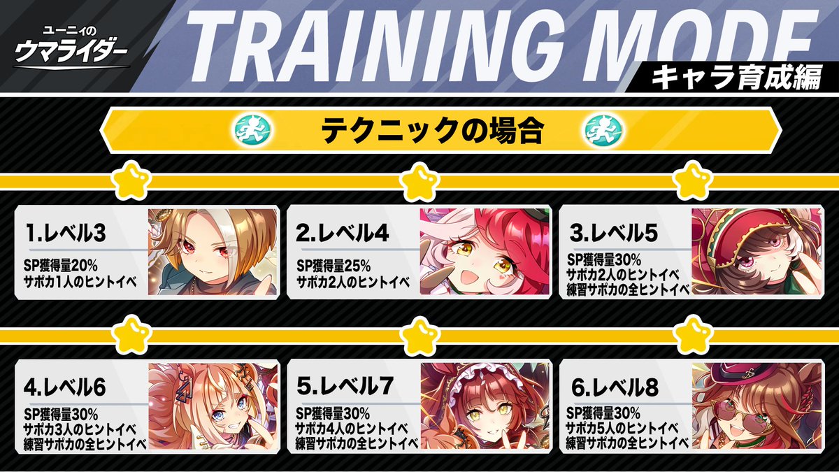 pomtom_4649's tweet photo. 【BD新シナリオ作戦会議の強化ルート】
1.作戦DP割り振り一覧
査定はテクニックよりフィジカル優先

2.フィジカルの特徴
レベル7でも十分強い

3.テクニックの特徴
SP獲得量はレベル5で最大
その先は更にヒント回収特化

4.動画で分かりやすく解説
→https://t.co/1Xes4jClA8
よかったら拡散してくれ https://t.co/A5EZQzFP4t