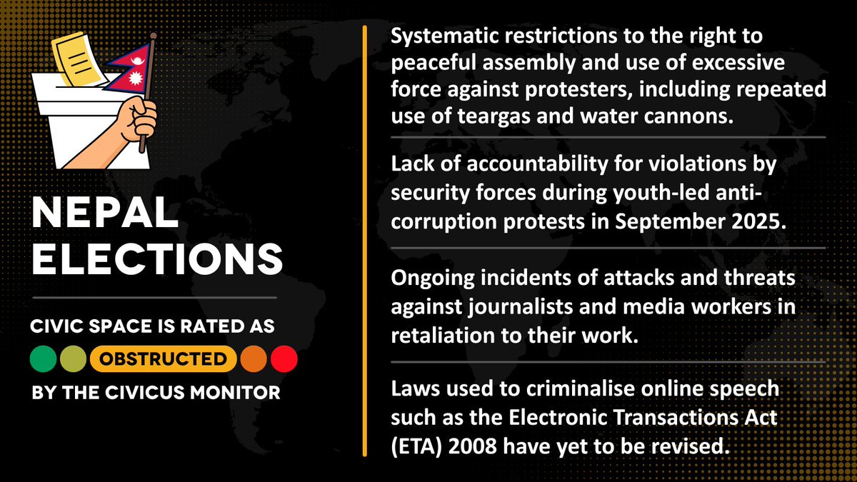 CIVICUS Monitor tweet media