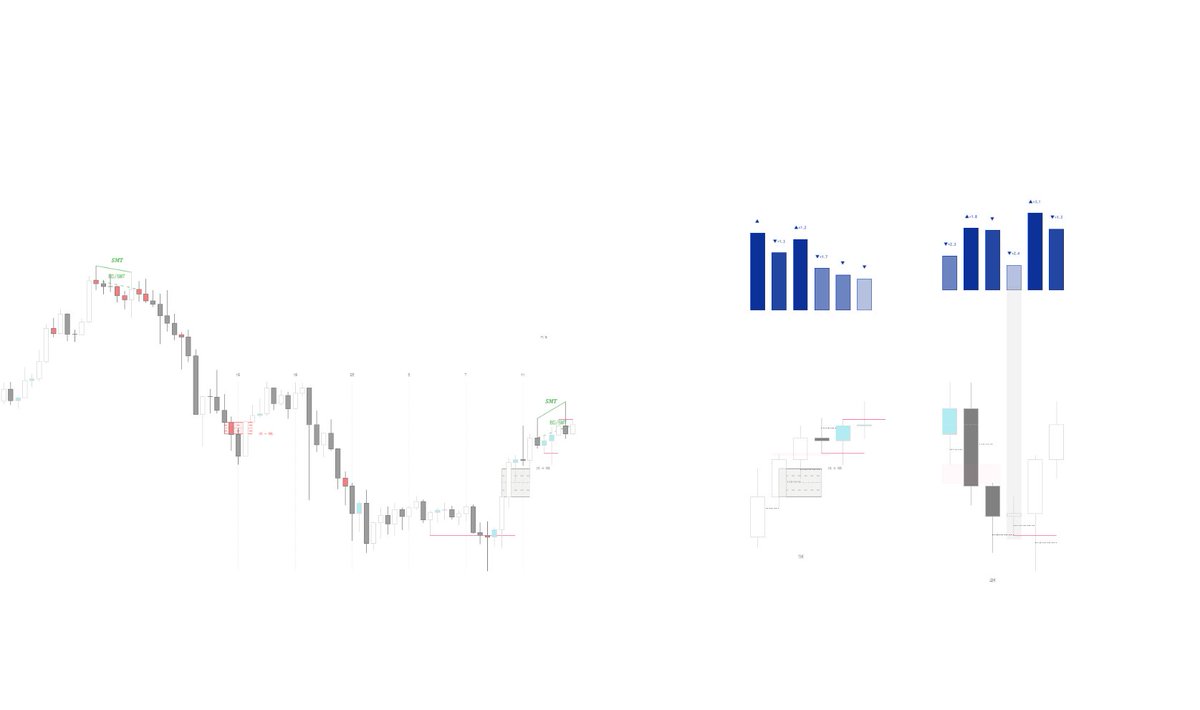 Time_Pitch_'s tweet photo. 이제 volume과 함께 진정한 TS를 식별하세요 TTC candle Update. 
#ICT https://t.co/o3w7fcdJw4