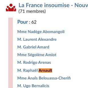 lechochretien's tweet photo. 🚨🗳️ 𝗔𝗟𝗘𝗥𝗧𝗘 𝗜𝗡𝗙𝗢 — Raphaël Arnault a voté POUR l’adoption de la loi sur l’aide à mourir. (@jon_delorraine) https://t.co/2tK6rnUT8i