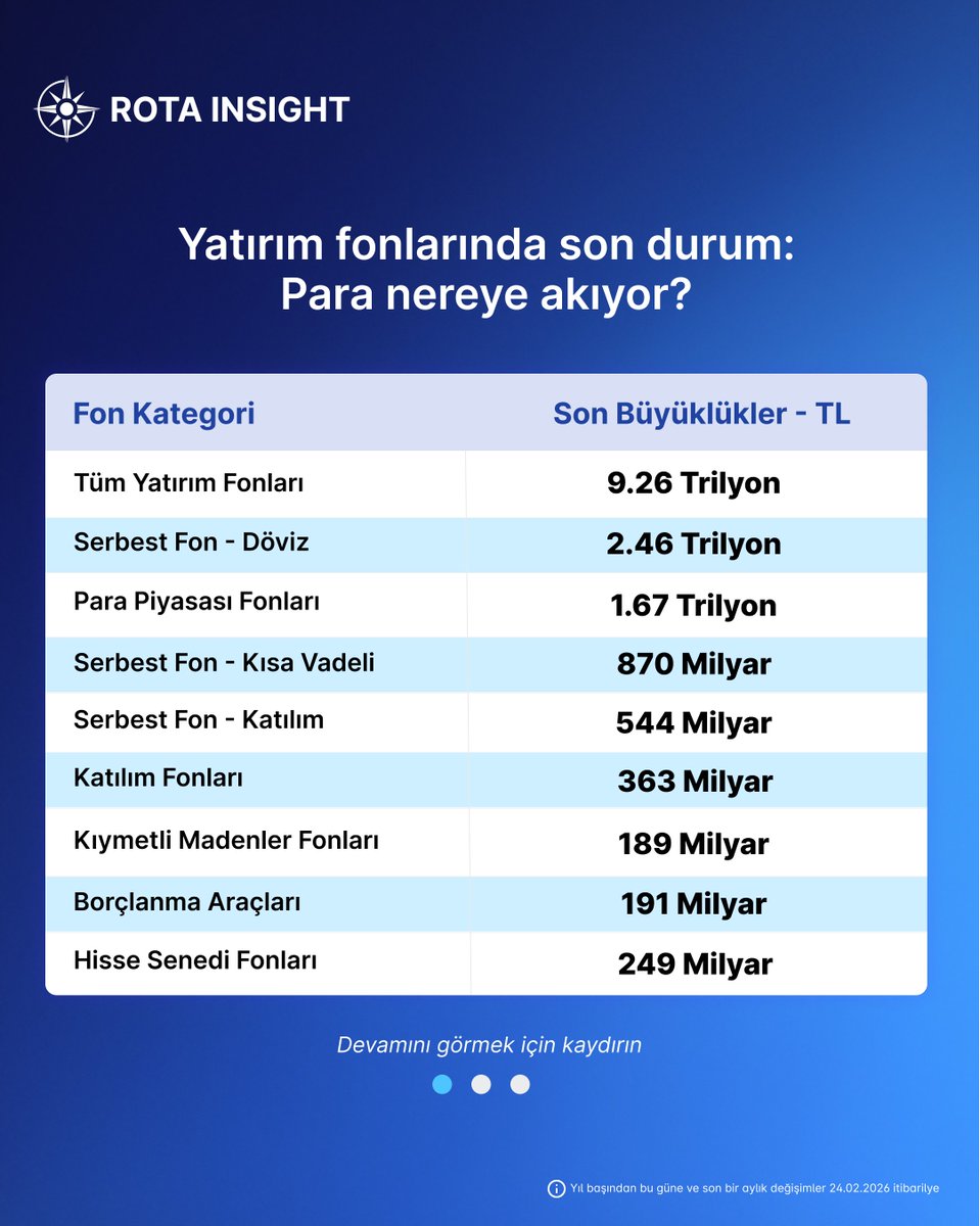 Rota Insight tweet media