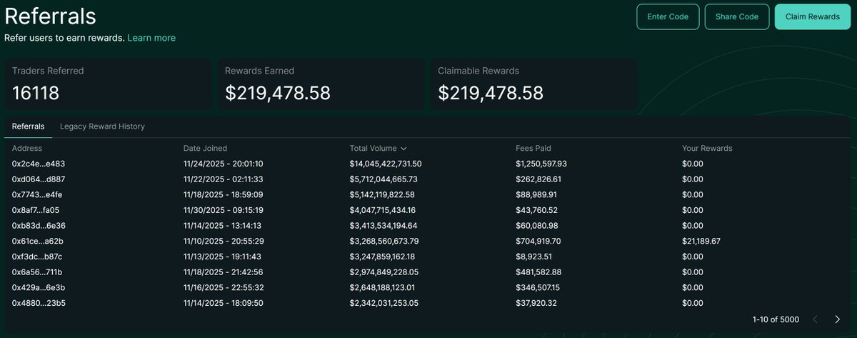 Hyperliquid News tweet media