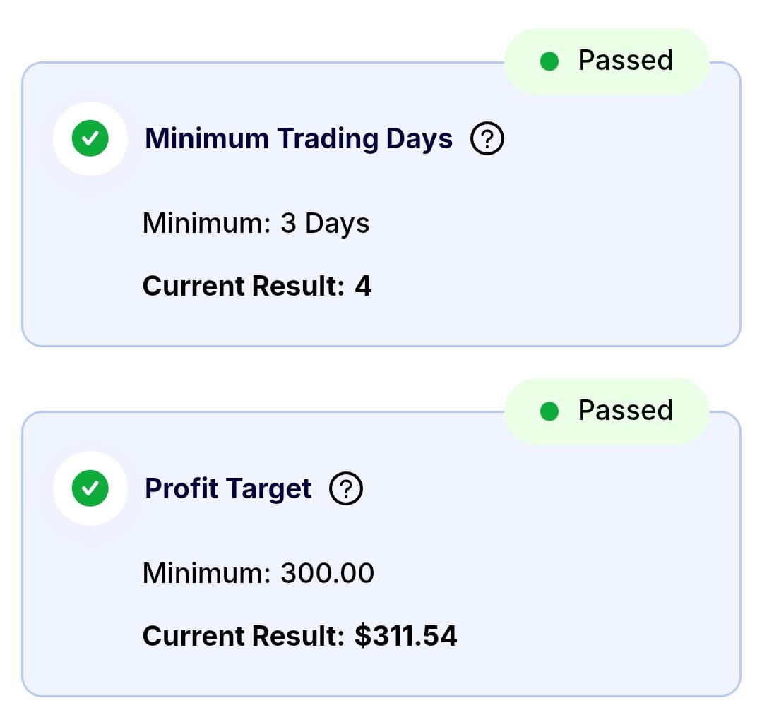 Vee_Tradess's tweet photo. I just passed phase 1 on my @FundedNext $6k account. 
Wish me well. 🙂‍↔️💙 https://t.co/bK86XnKGOO