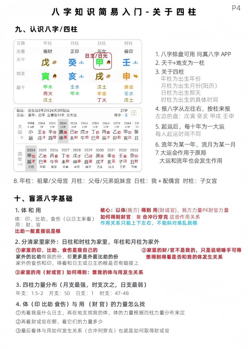 chn13309483's tweet photo. 独家整理八字入门基础知识，建议收藏 https://t.co/Yj6vVqW82I