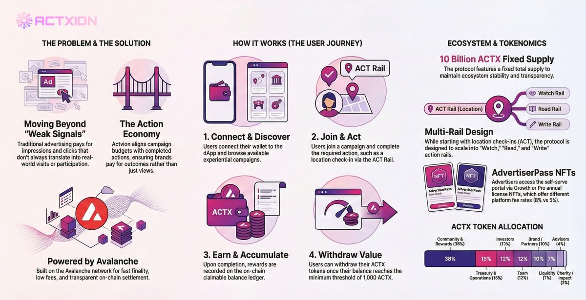 Actxion dApp (@Actxionofficial) / Posts / X