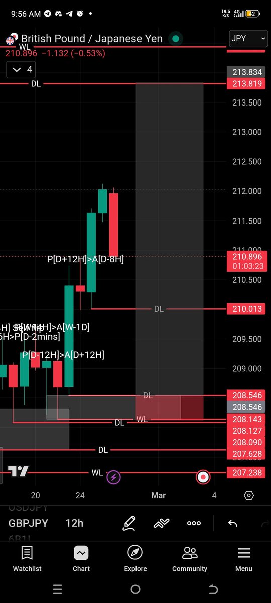 GBPJPY Buy limit 
Possible 12.82RR 🤲

See you on the profitable side 😁🤲