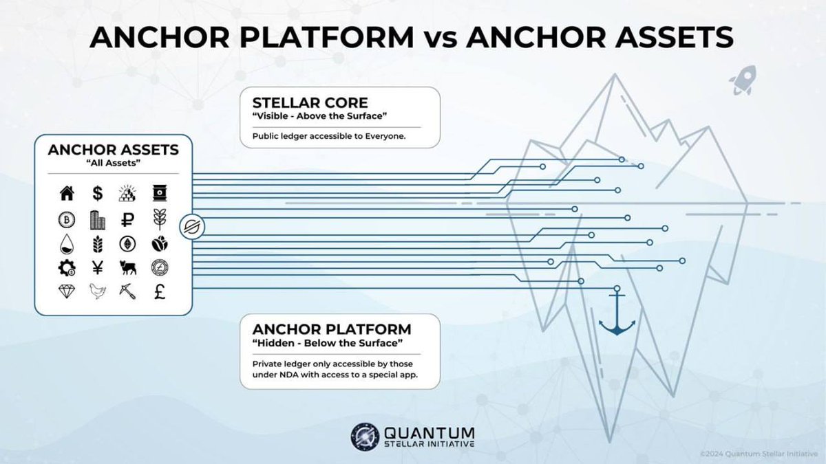 PatriotQakes (Quantum Stellar Initiative) tweet media