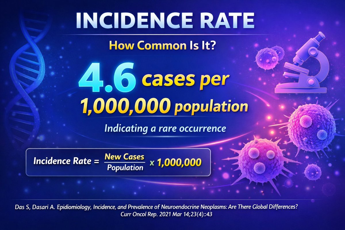 samathatoopran's tweet photo. Coming to NET, the incidence of NET has been on the rise since the past few years. Heres some interesting stats
#ECNeph @ISNeducation @ISNkidneycare @Dilushiwijay @myadla https://t.co/BNyG0cszRI
