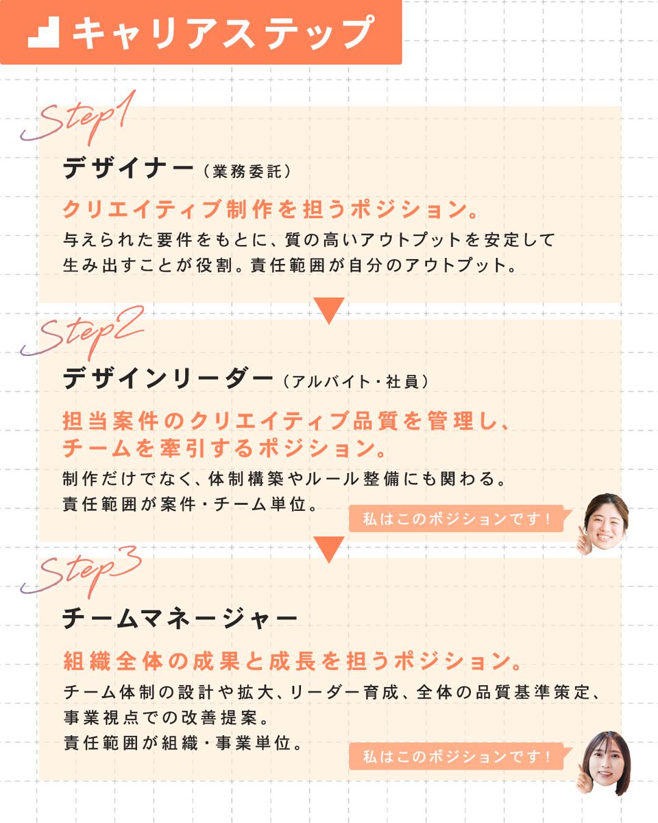 creave_jp's tweet photo. デザインのその先へ———
CREAVEで描くデザイナーとしてのキャリア

未経験からデザイナーになり、現在はデザインリーダーとして約80名のクリエイターを束ねる2人にインタビュー。

キャリアの難しさや、ポジションの変化で見えた景色、キャリアステップを聞きました👂️

▼詳細はリプライ欄をチェック https://t.co/uJLQe6FzfO